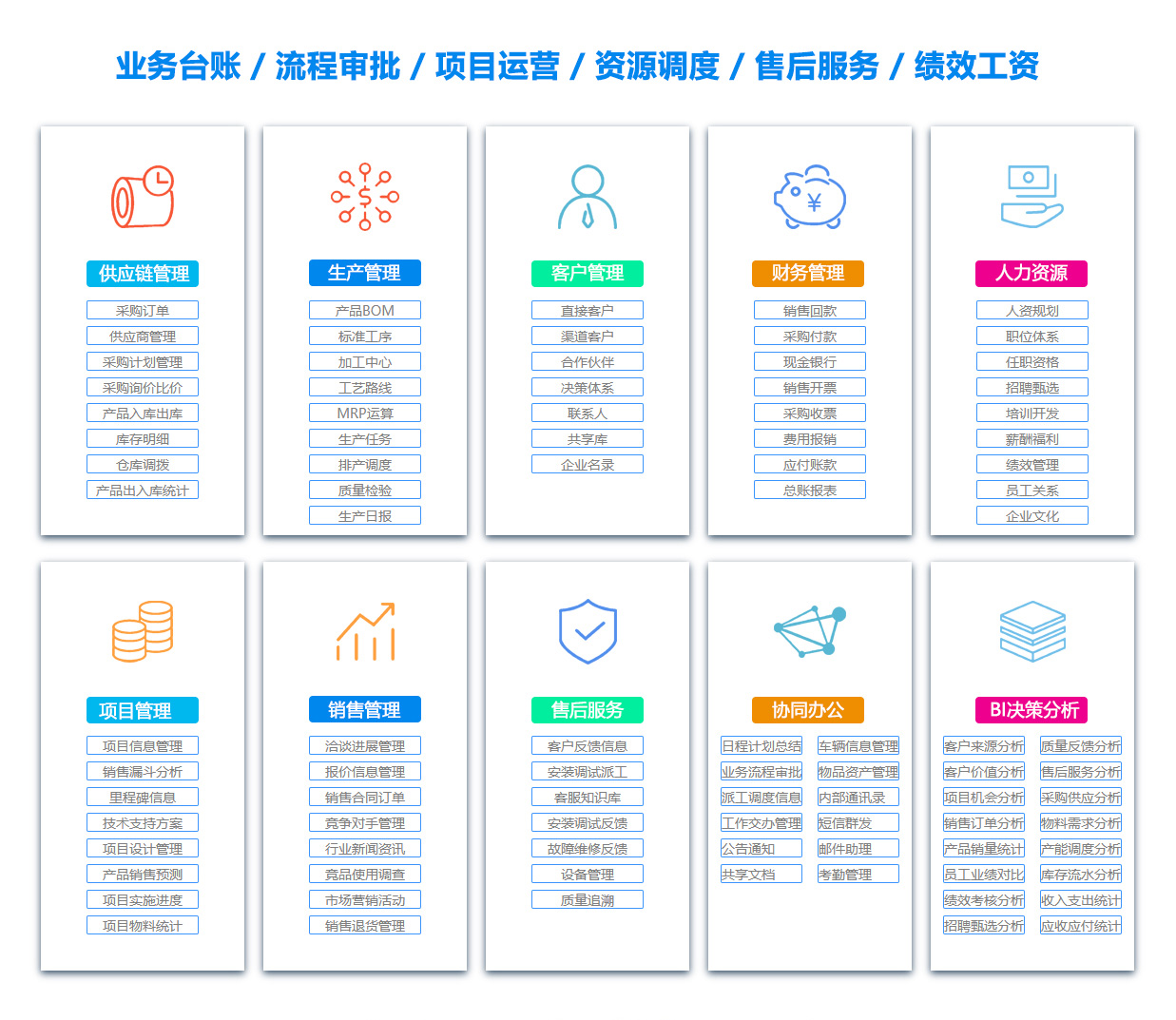 百色OA系统